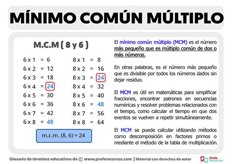 m.c.m de 9 y 5|Mínimo común múltiplo, método y explicación, con .